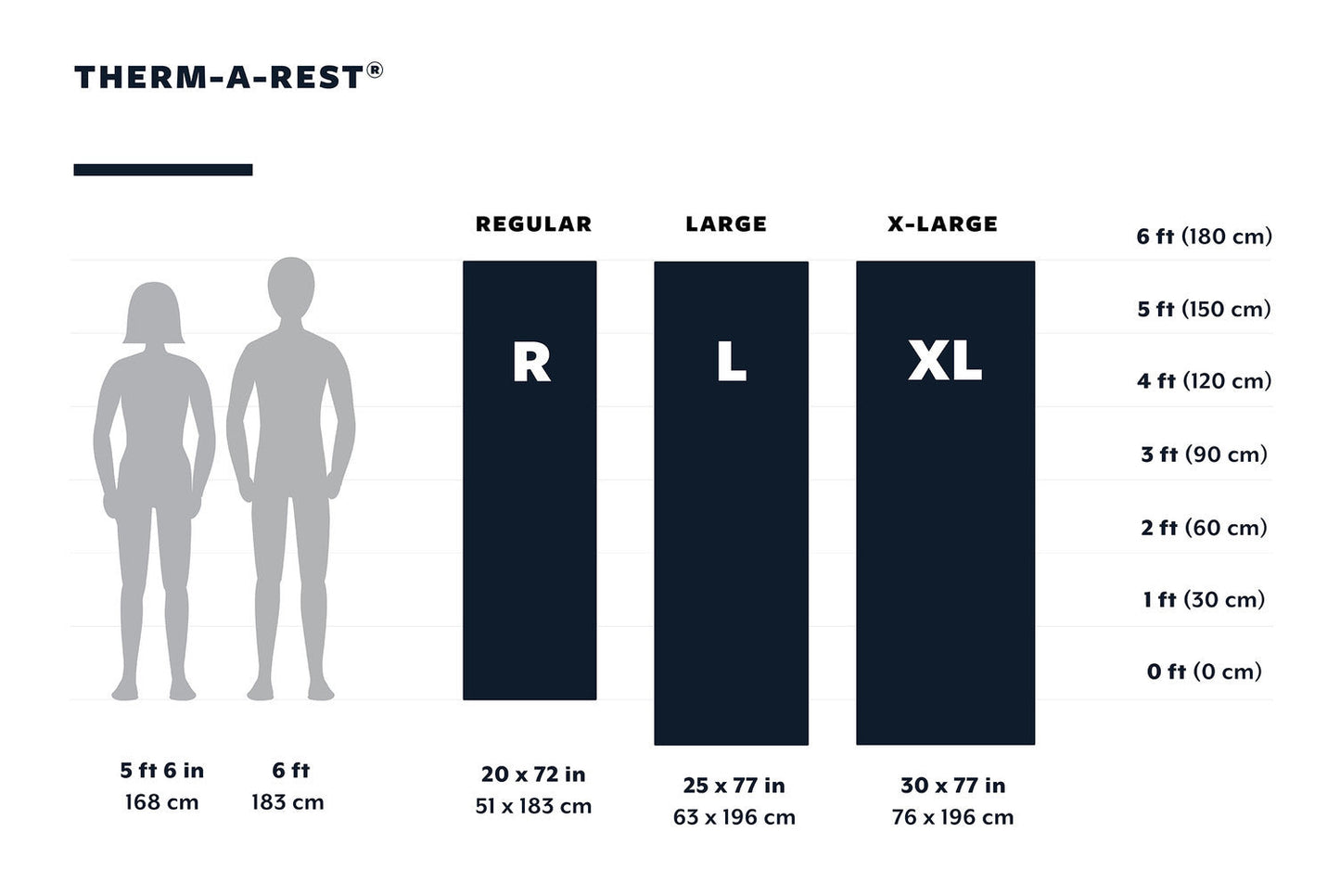 Thermarest Basecamp AF