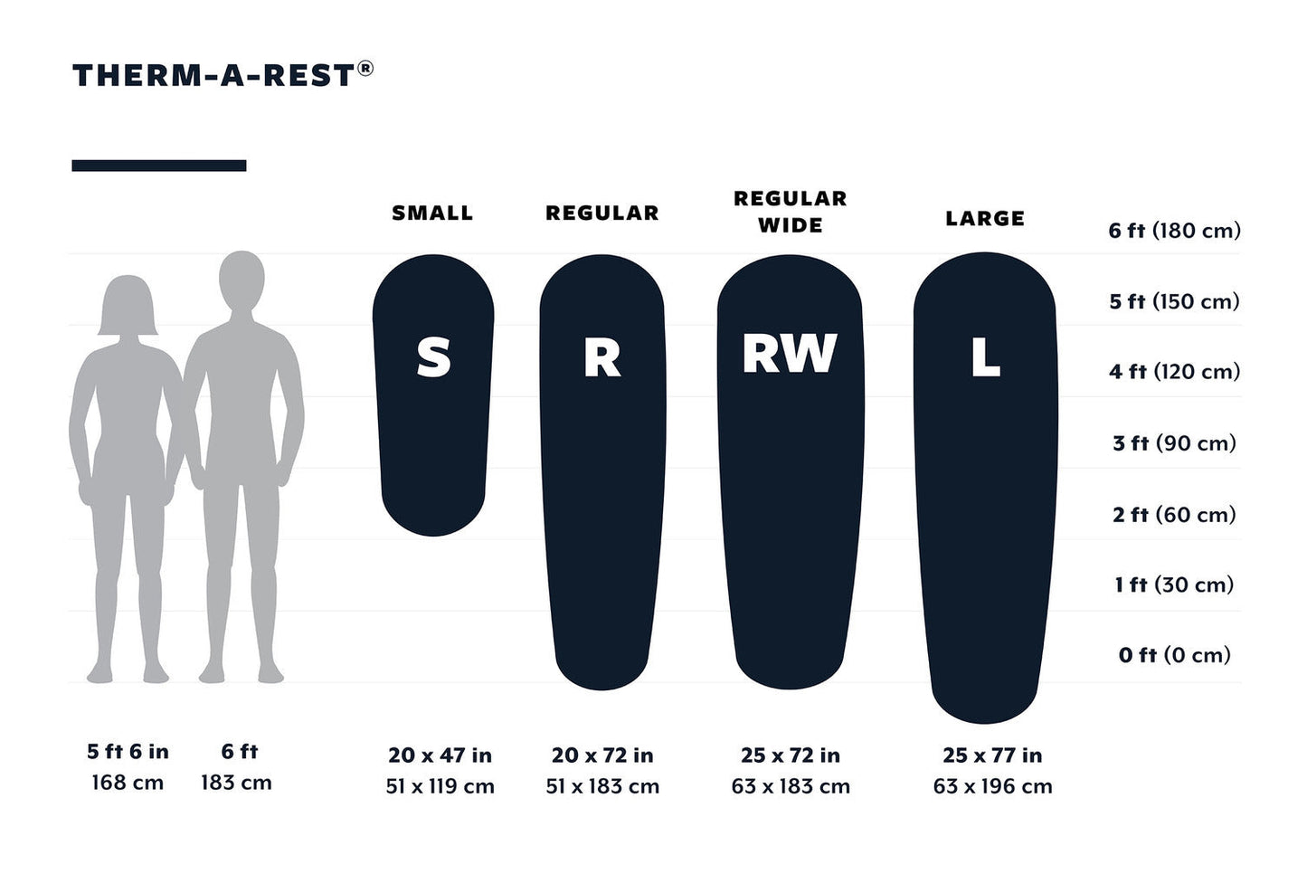 Thermarest Neoair Uberlite WL