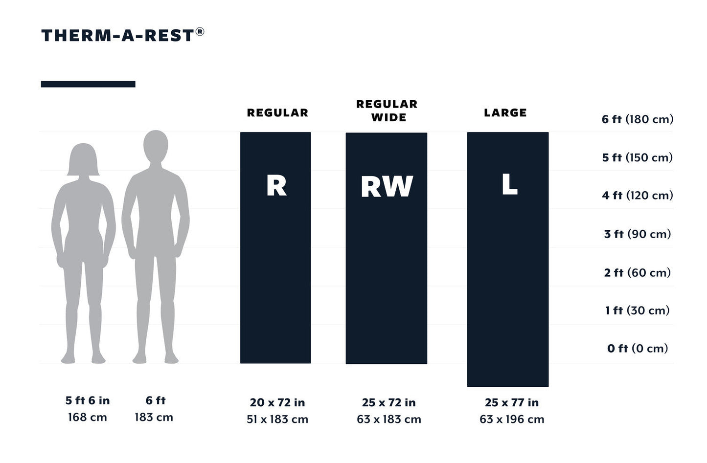 Thermarest Ridgerest Classic