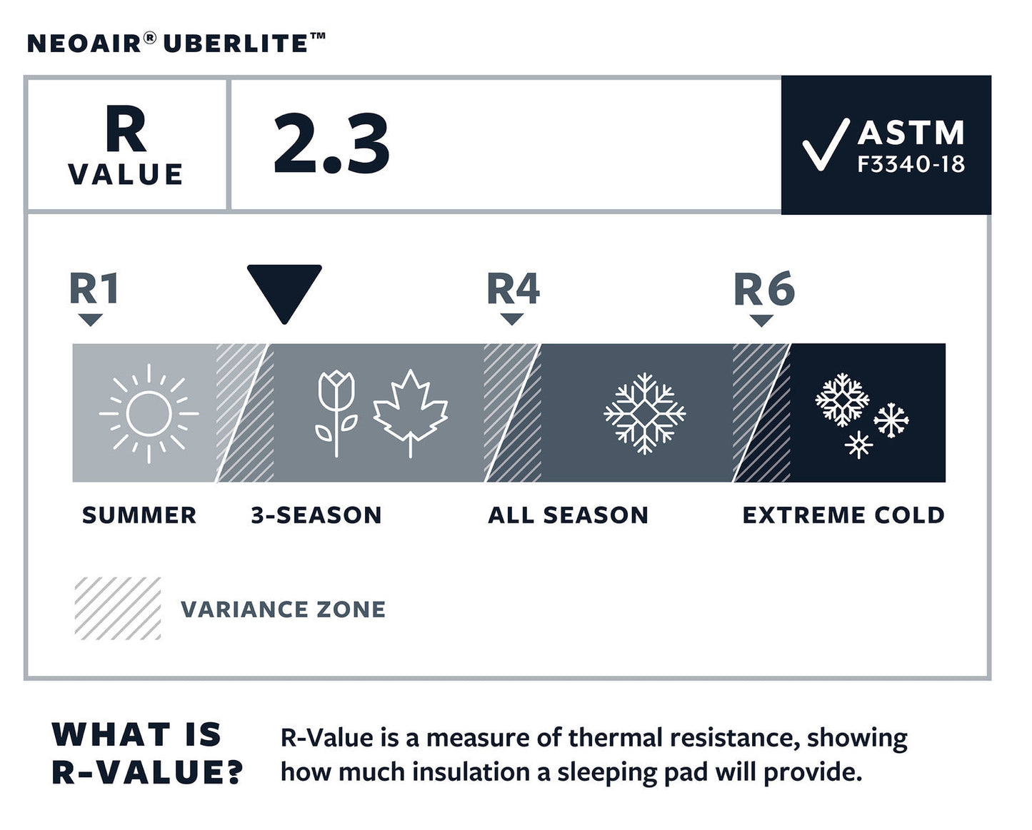 Thermarest Neoair Uberlite WL