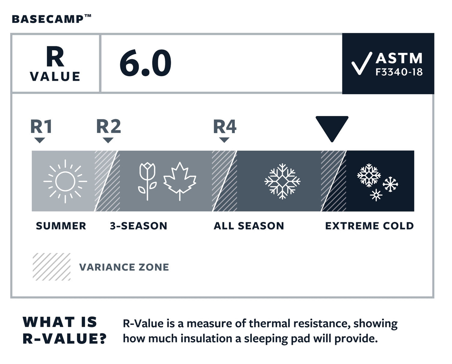 Thermarest Basecamp WL