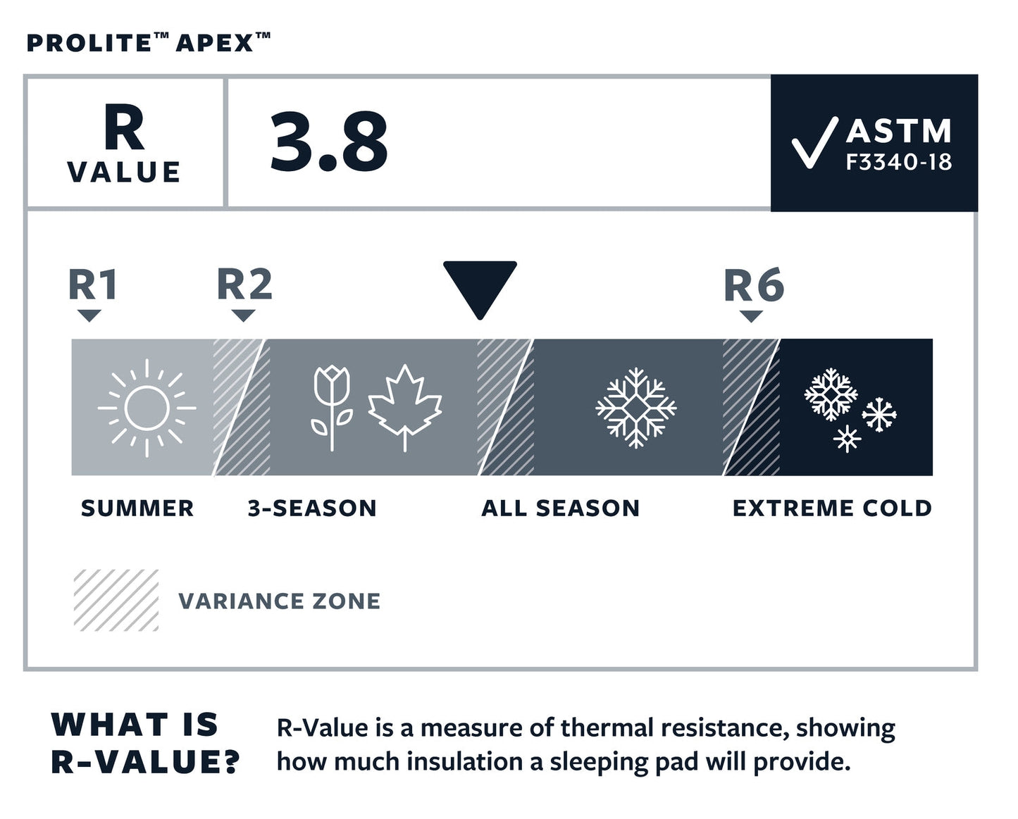 Thermarest Prolite Apex WL