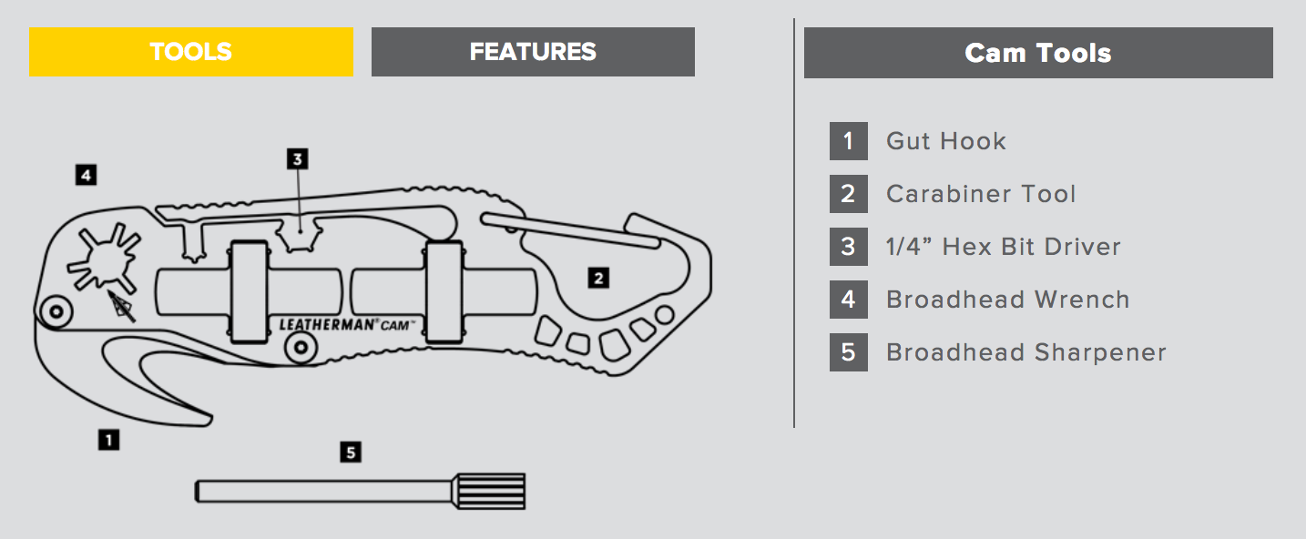 Leatherman Cam