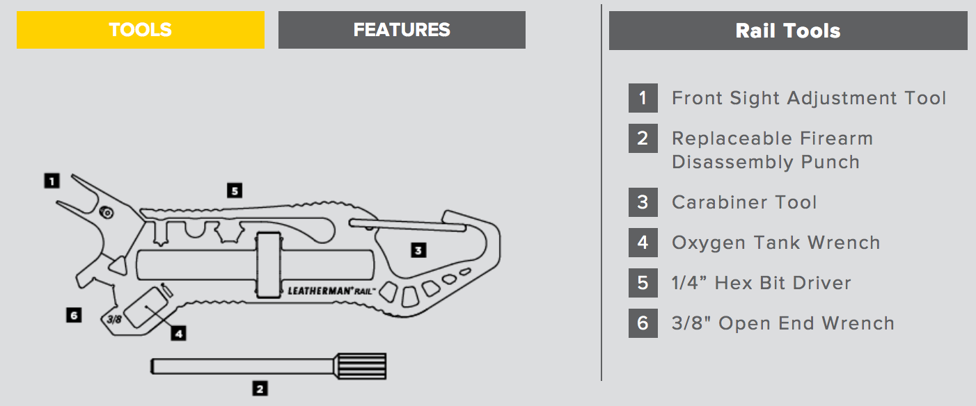 Leatherman Rail