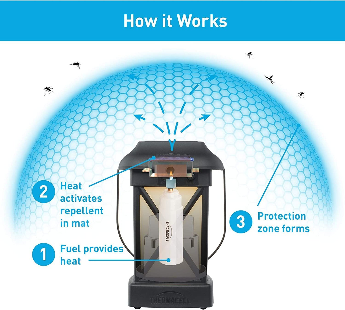 Thermacell Patio Lantern MR-9W