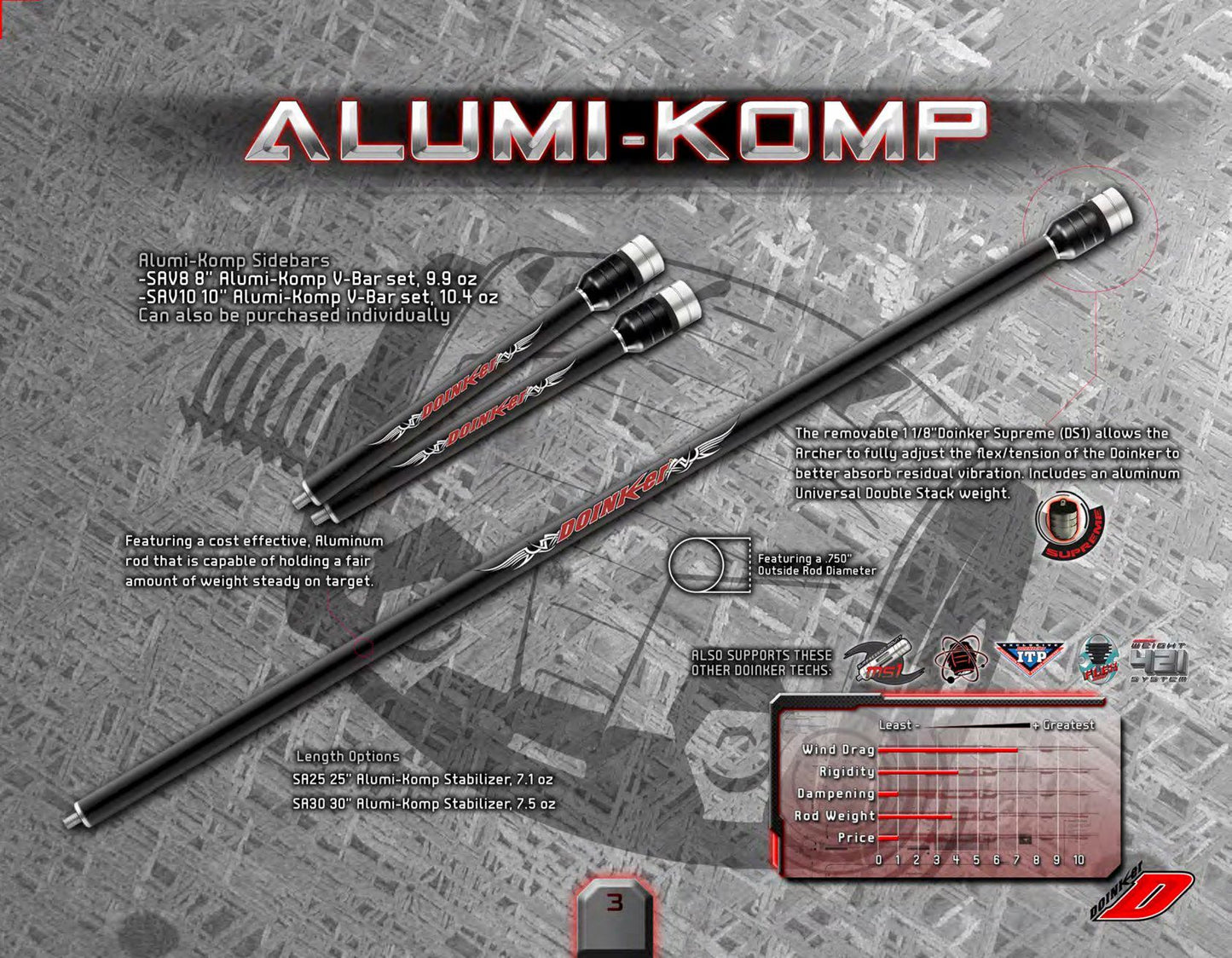 DOINKER SUPREME ALUMI-KOMP SIDE ROD