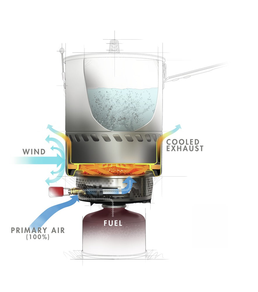 MSR Reactor 1.0L Stove System