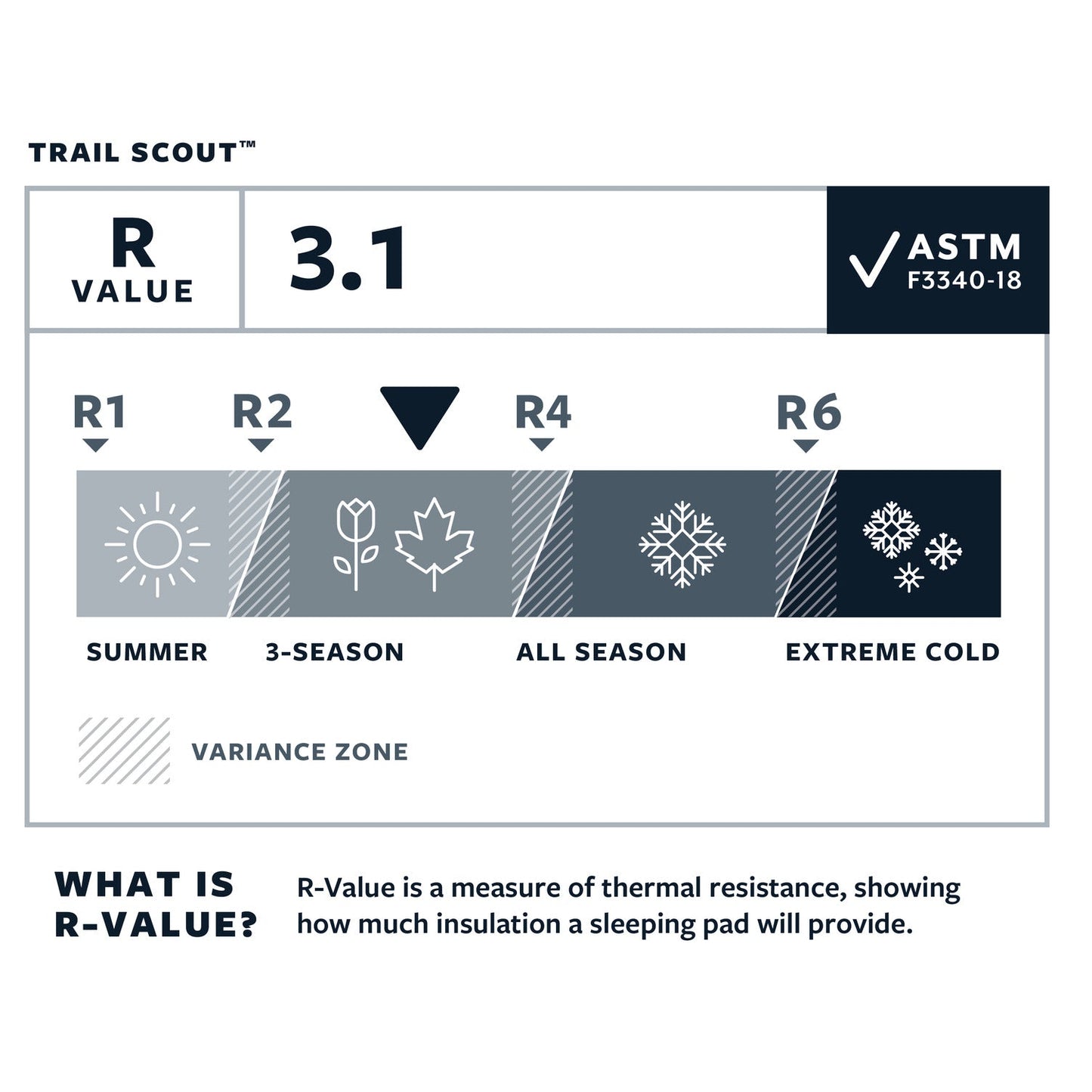 Thermarest Trail Scout WL Deep Forest