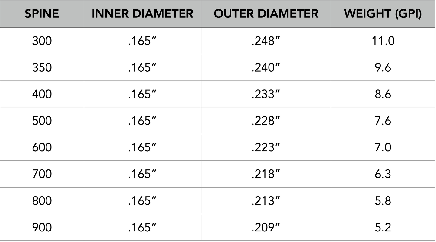 BLACK EAGLE DEEP IMPACT เฉพาะก้านลูกธนู 12 ลูก (SHAFT+NOCK 12PK)