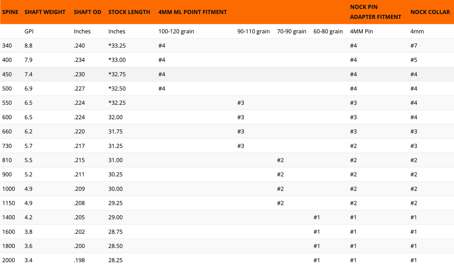 EASTON AVANCE เฉพาะก้านลูกธนู 12 ลูก (SHAFT ONLY 12PK)