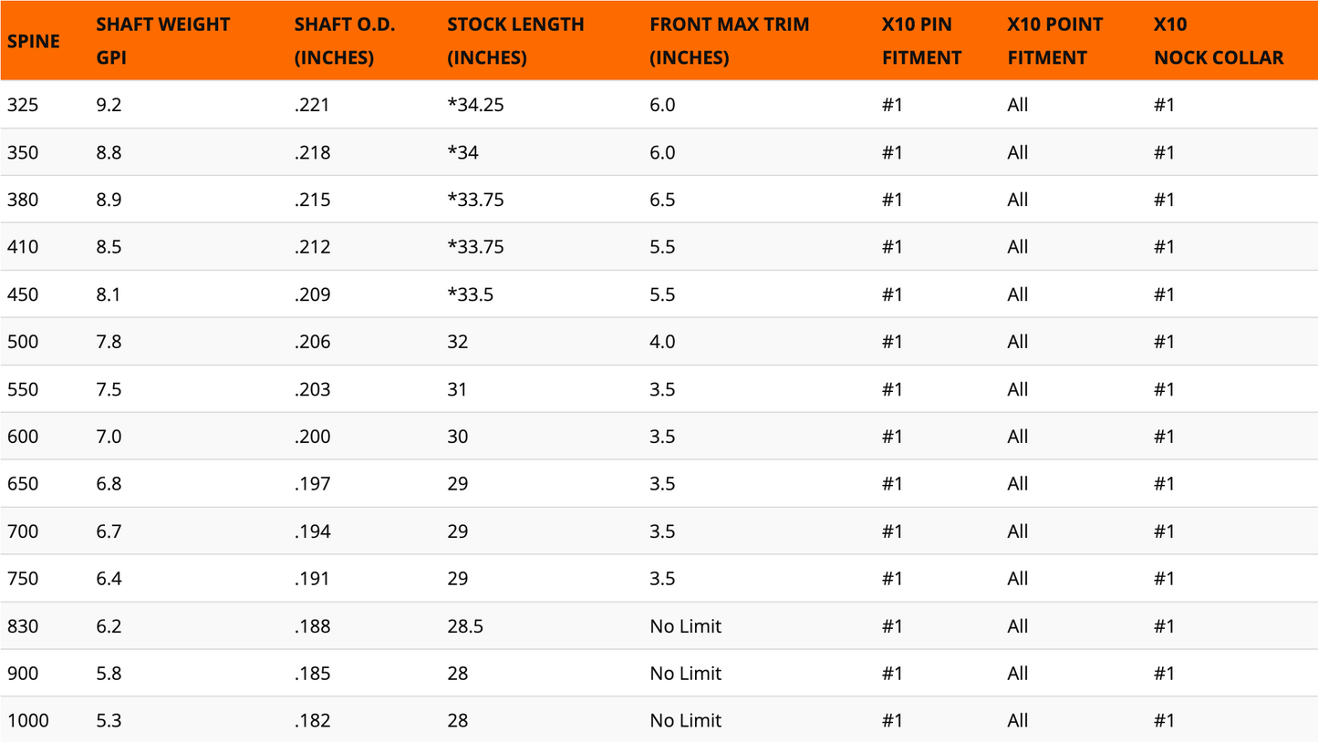 EASTON X10 SHAFT เฉพาะก้านลูกธนู 12 ลูก (SHAFT ONLY 12PK)