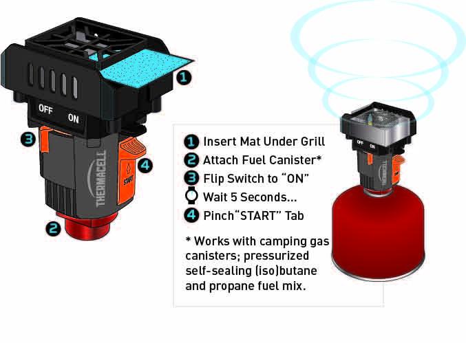 Thermacell Backpacker