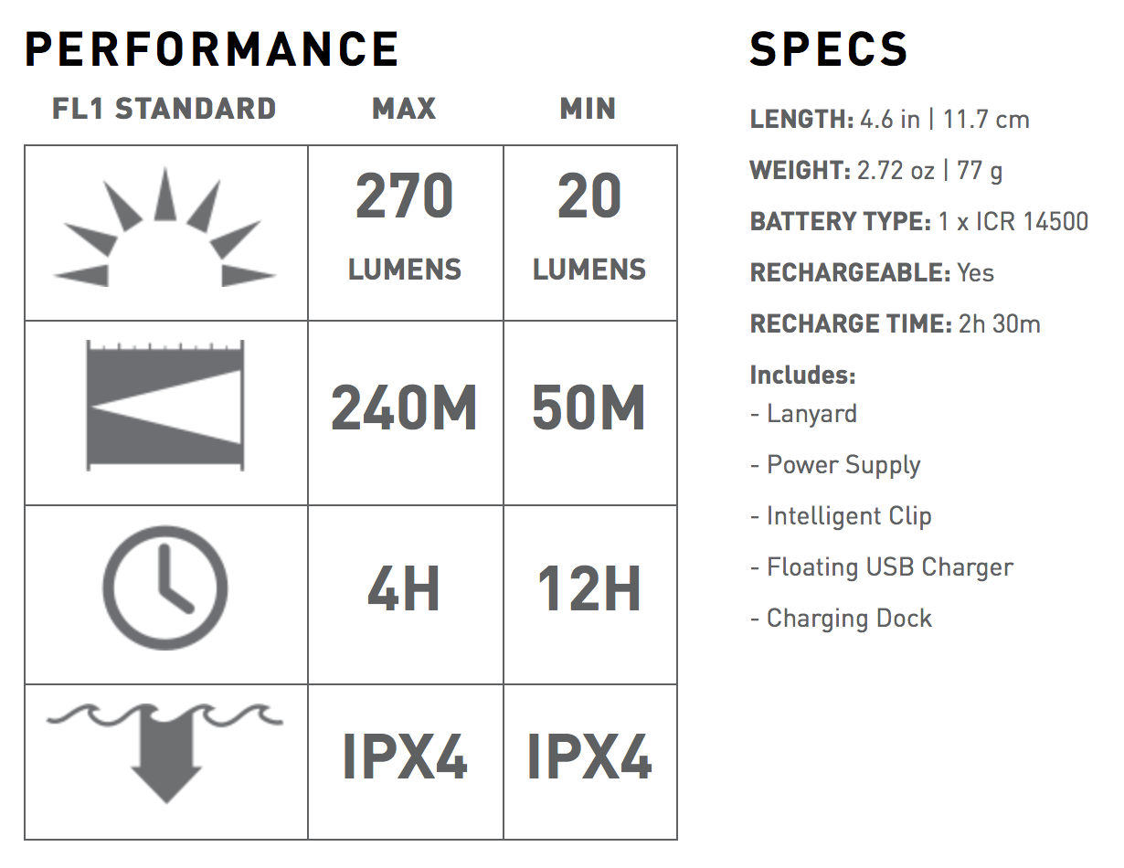 Ledlenser P5R