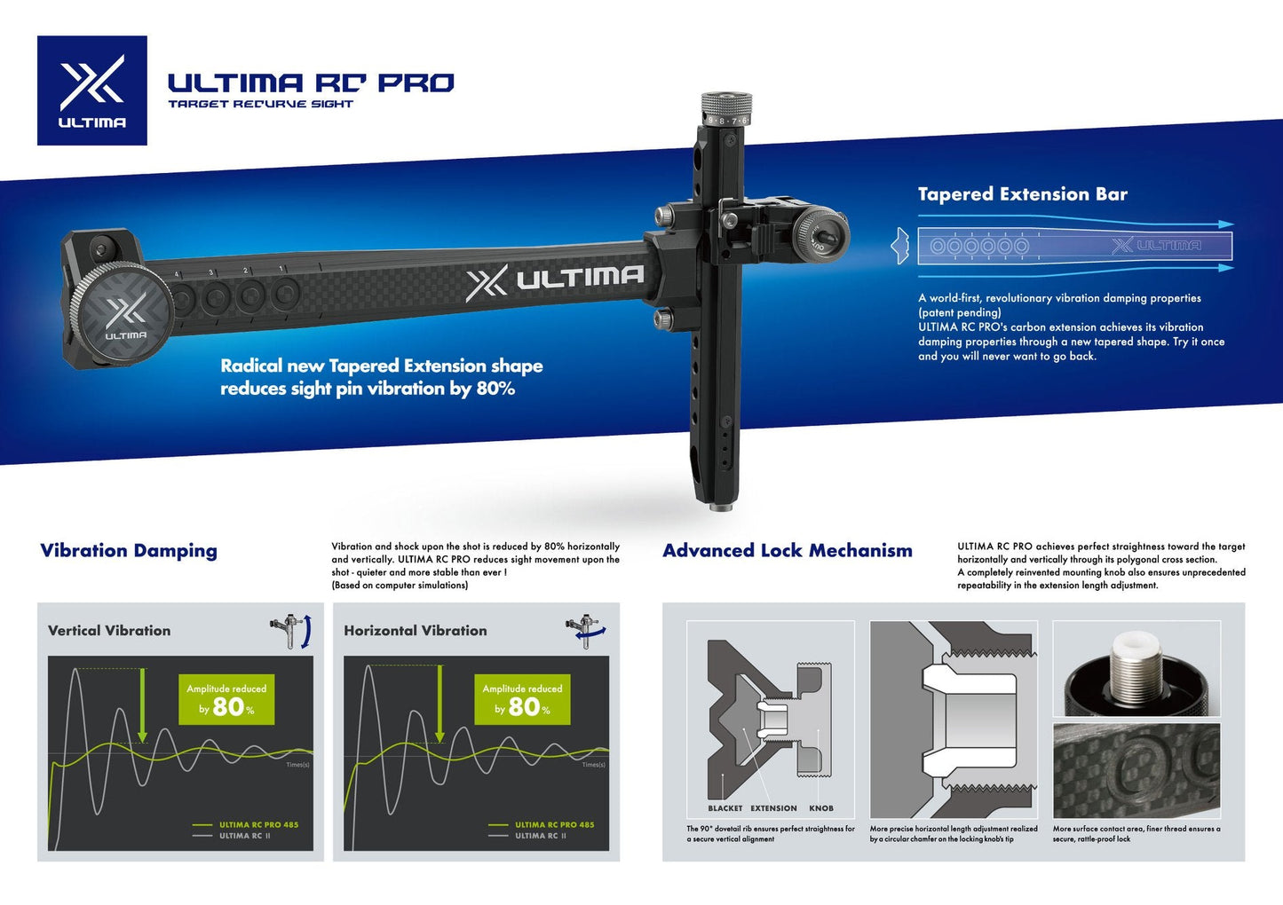 SHIBUYA ULTIMA RC PRO SINGLE MOUNT