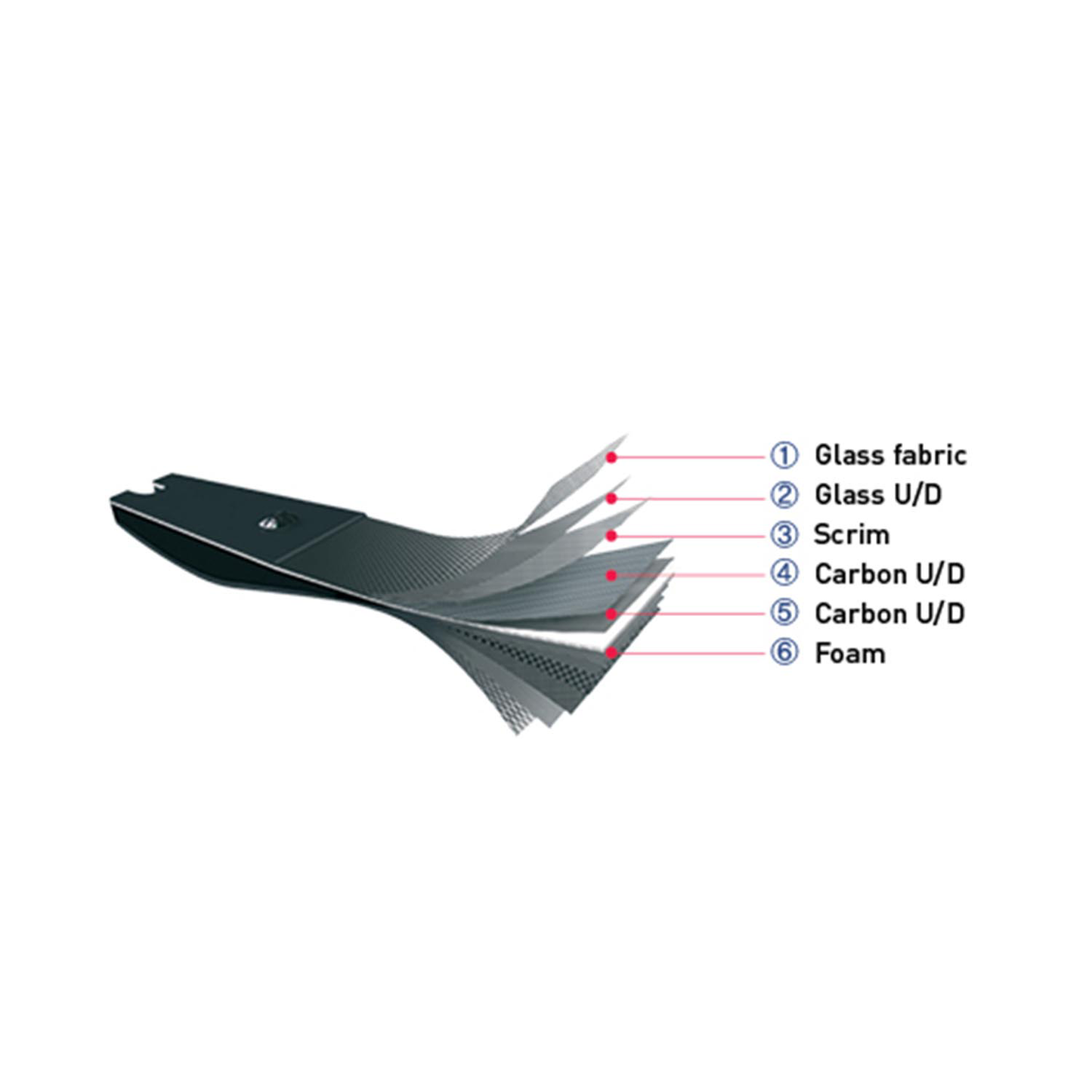 WNS MOTIVE C5 LIMBS