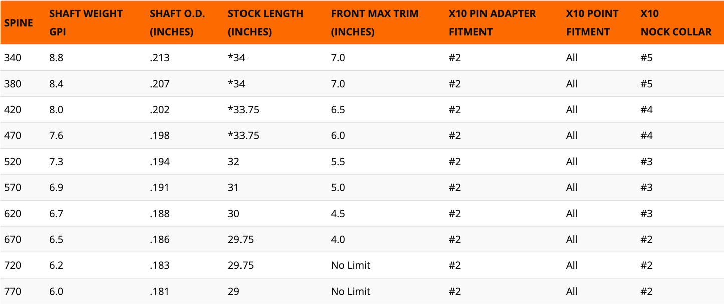 EASTON X10 PROTOUR เฉพาะก้านลูกธนู 12 ลูก (SHAFT ONLY 12PK)